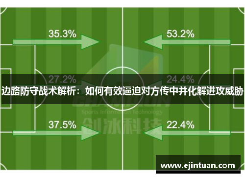 边路防守战术解析：如何有效逼迫对方传中并化解进攻威胁